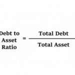 Contribution Margin CM Formula + Calculator