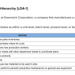 Batch-Level Activities: Meaning, History, Examples